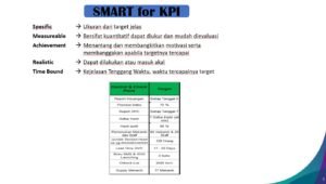 KPI 2